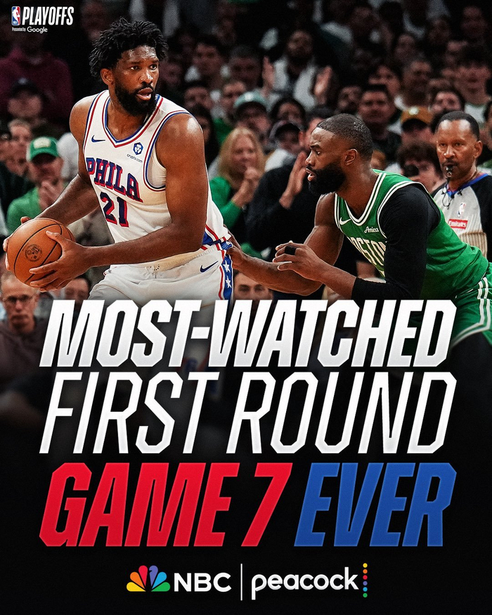NBA历史首轮抢七大战收视创纪录